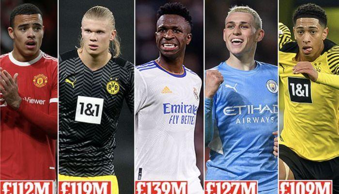 Các cầu thủ đắt giá nhất thế giới được thống kê bởi Football Benchmark